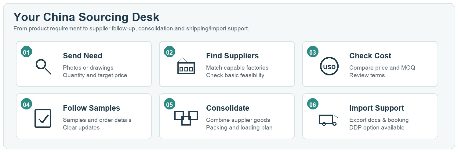 Polarglow China sourcing workflow from RFQ to supplier follow-up and import support